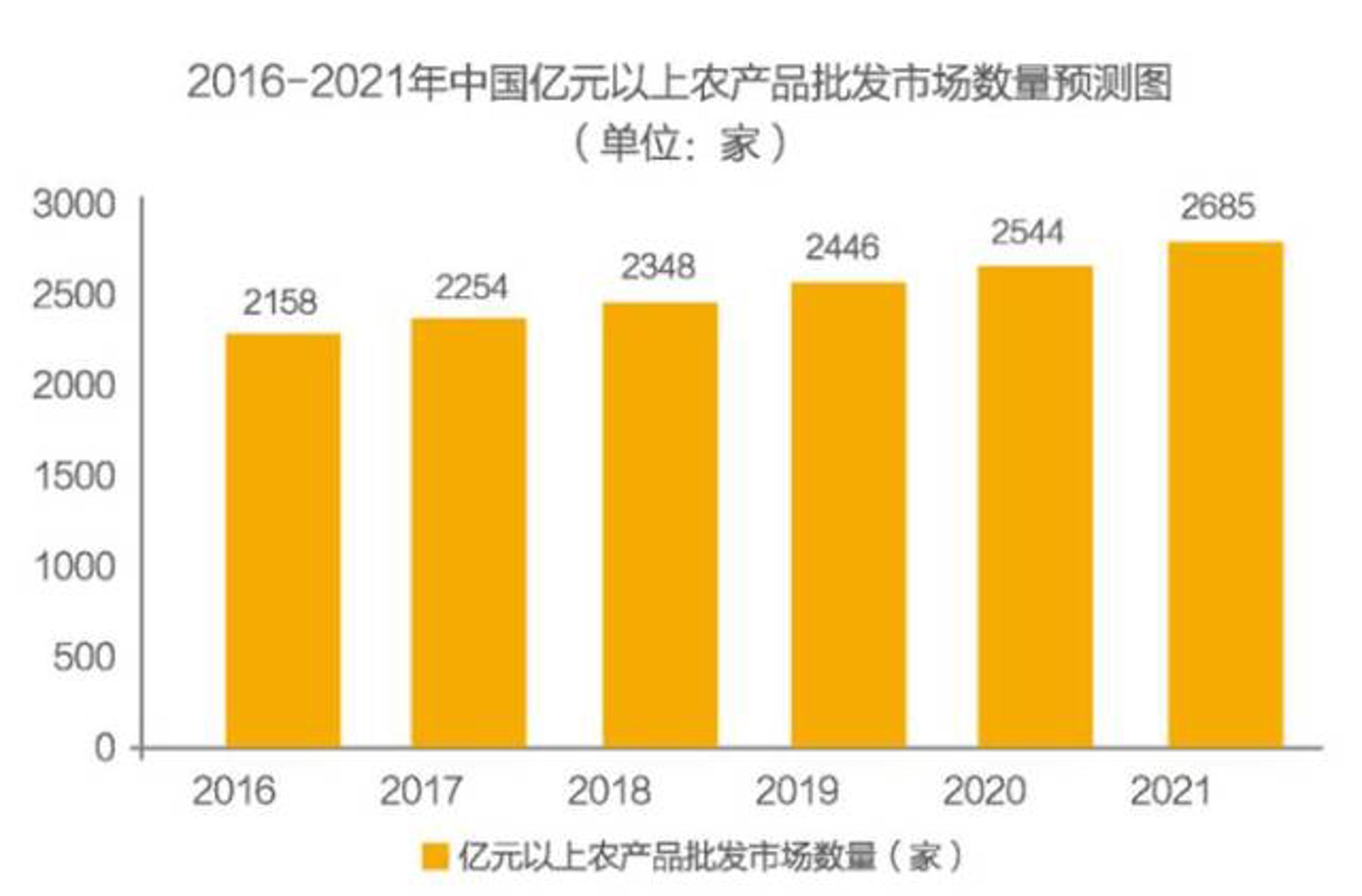 绿麦农产品